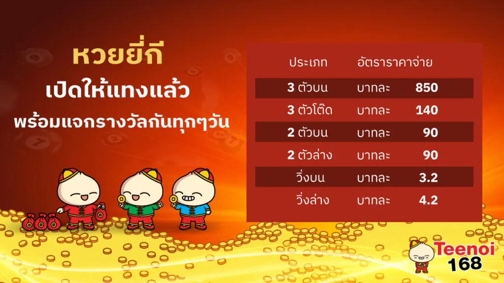 ตี๋น้อย slot