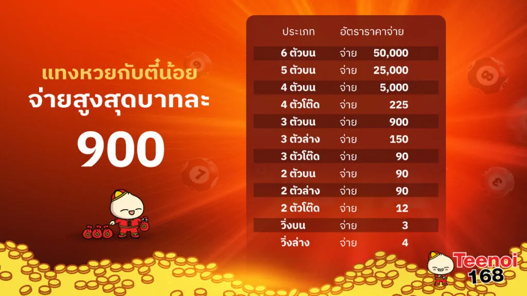 ตี๋ น้อย 888 slot